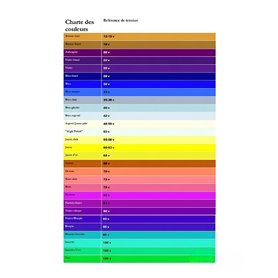 Charte de couleur pour Anodiseur de piercing en titane