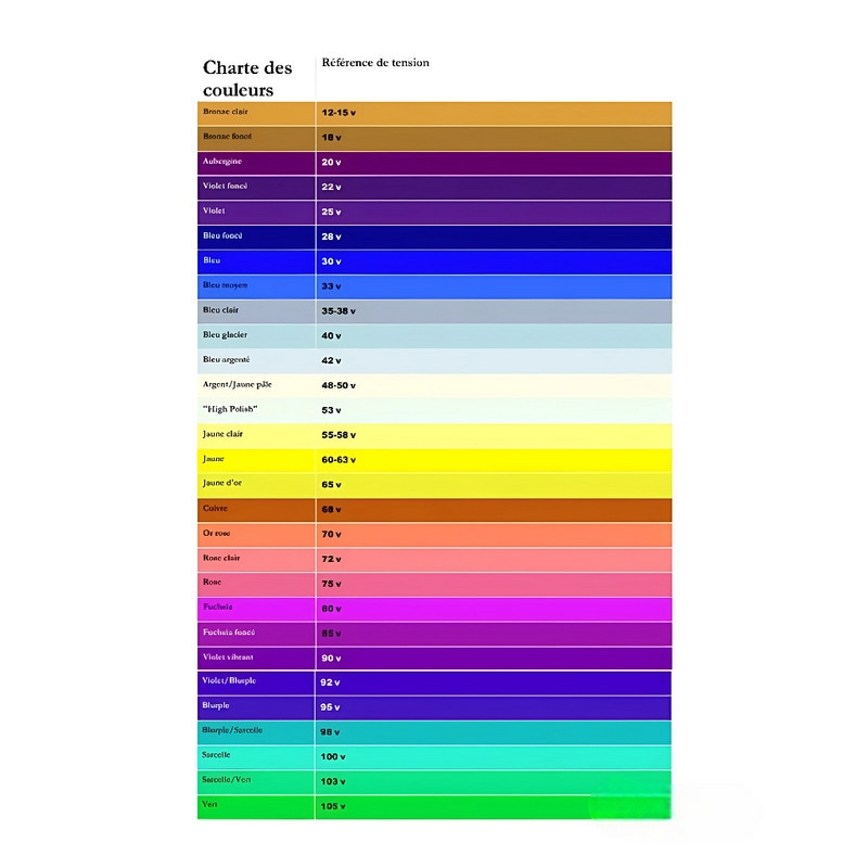 Charte de couleur pour Anodiseur de piercing en titane Charte de couleur pour Anodiseur de piercing en titane