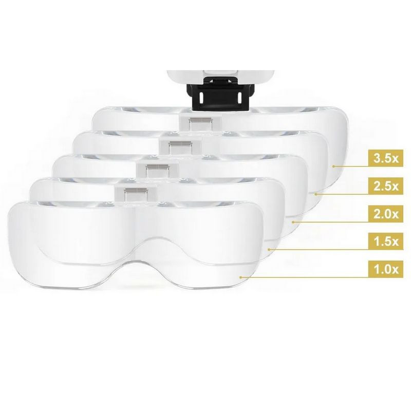Lunette avec 5 loupes Lunette avec 5 loupes